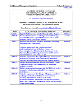 Dod Financial Management Regulation Volume 5, Chapter 12 Ë May 2008