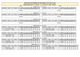 [Ski Cross] 2018/2019 FISフリースタイル・ワールドカップ【スキークロス】 【男子】 【女子】 12月7日／ヴァル・トーレン（フランス） Qual