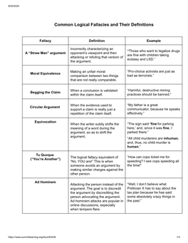 Common Logical Fallacies and Their Definitions