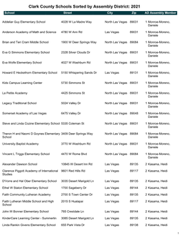 Clark County Schools Sorted by Assembly District: 2021