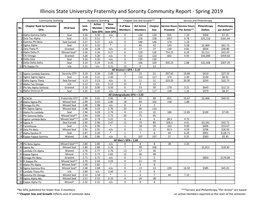 Illinois State University Fraternity and Sorority Community Report - Spring 2019