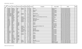 Wootton Rivers - Census 1881