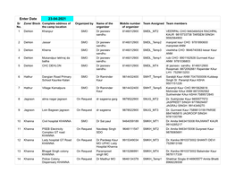 Enter Date 23-04-2021 Sr Zone/ Block Complete Address of Organized by Name of the Mobile Number Team Assigned Team Members No