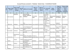 Accused Persons Arrested in Palakkad District from 11.04.2021To17.04.2021