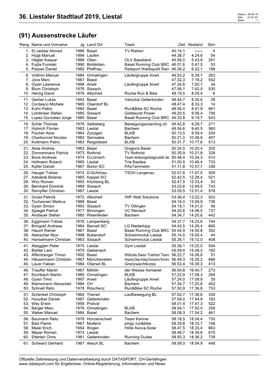 36. Liestaler Stadtlauf 2019, Liestal (91) Aussenstrecke Läufer