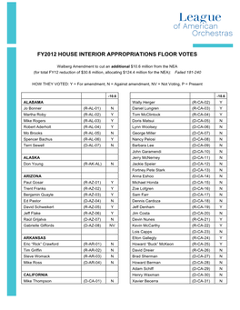 Fy2012 House Interior Appropriations Floor Votes