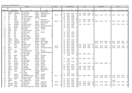 Overall Scoring - Mini Nationals 2017 Details Monte Show