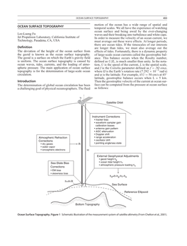 OCEAN SURFACE TOPOGRAPHY Definition Introduction