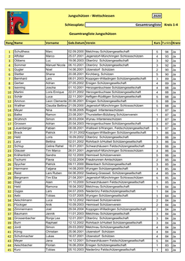 JS Wettschiessen 2020 JS.Pdf