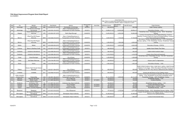 Fiscal Year 2019 Approved Airport Improvement Program Grants (As Of