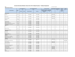 Trading Arrangements