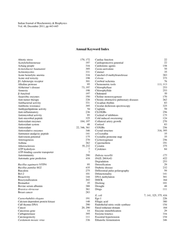 Annual Keyword Index