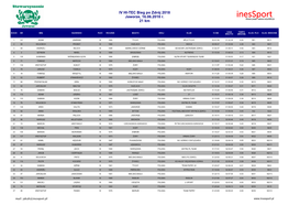 IV HI-TEC Bieg Po Zdrój 2018 Jaworze, 16.06.2018 R. 21 Km