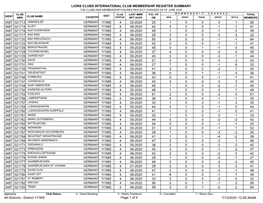 Membership Register MBR0009