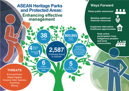 ASEAN Heritage Parks and Protected Areas