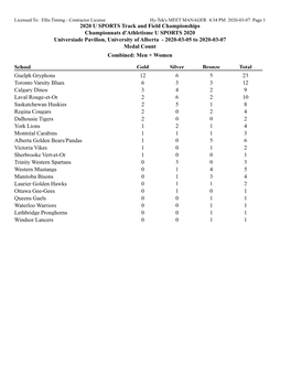 Medal Counts