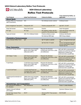 Reflex Test Protocols