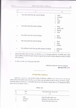 Regarding the Formation of District Mineral Institute Trust, Dtd. 15-Jan