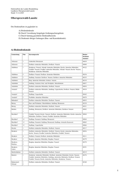Landkreis Oberspreewald-Lausitz Stand: 31.12.2020