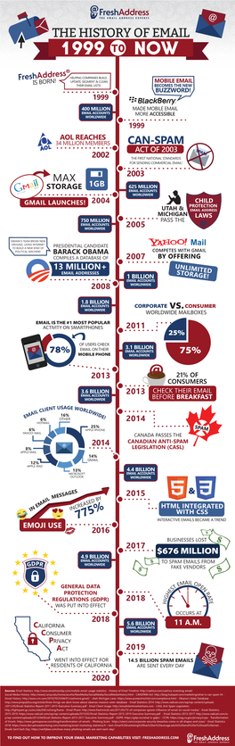 The History of Email [1999-Now]