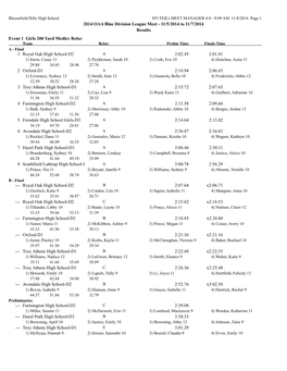 OAA Blue Division League Meet - 11/5/2014 to 11/7/2014 Results