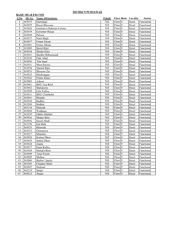 S.No ID No. Name of Institute Tehsil/ Class Beds Locality Status 1