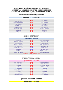 RESULTADOS DE FÚTBOL BASE EN LAS DISTINTAS CATEGORÍAS DE LOS ENCUENTROS CELEBRADOS ESTE PASADO FIN DE SEMANA 26, 27 Y 28 DE ENERO DE 2018