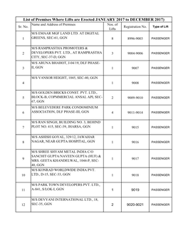 List of Premises Where Lifts Are Erected JANUARY 2017 to DECEMBER 2017) Name and Address of Premises Nos