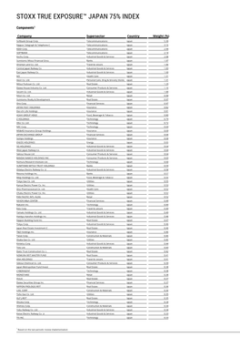 Stoxx True Exposure™ Japan 75% Index