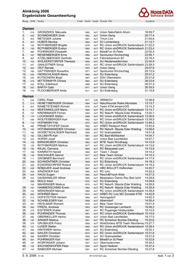 Almkönig 2006 Ergebnisliste Gesamtwertung Rang Stnr Name Code Gebj Land Verein / Ort Laufzeit