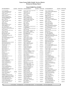 Yuma County Public Health Services District Restaurant Ratings Report