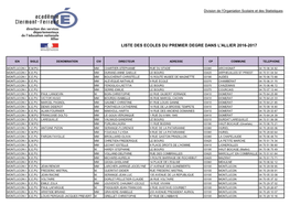 Liste Des Ecoles Du Premier Degre Dans L'allier 2016-2017