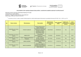 Regionalny Program Operacyjny Województwa Śląskiego 2014-2020 Oś Priorytetowa