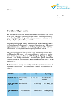 Oversigt Over Tidligere Ministre Ved Demokratiets Indførsel I Danmark (I Forbindelse Med Danmarks 1. Grund- Lov Af 5. Juni 1849