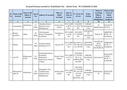 Accused Persons Arrested in Kozhikode City District from 29.11.2020To05.12.2020