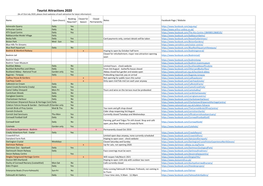 Tourist Attractions 2020 (As of 31St July 2020, Please Check Websites of Each Attraction for Latest Information)