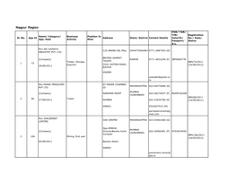 Nagpur Region PAN/ TAN/ TIN/ Registration Name/ Category/ Business Position in Sl