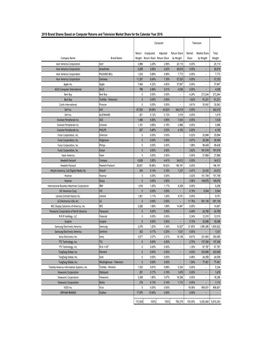 2018 Manufacture Shares FINAL 5.5Lbs..Xlsx