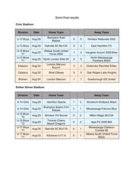 Semi-Final Results