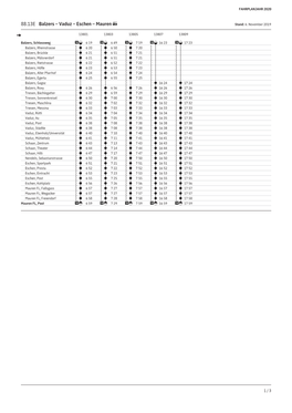 88.13E Balzers – Vaduz – Eschen – Mauren Stand: 6