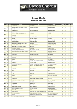 Dance Charts Monat 04 / Jahr 2008