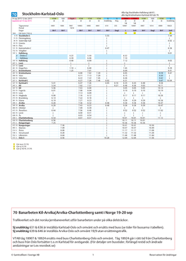 70 Banarbeten Kil-Arvika/Arvika-Charlottenberg Samt I Norge 19-20 Sep