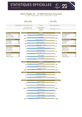 Ulster Rugby 18 - 13 ASM Clermont Auvergne 22/11/2019 Kingspan Stadium Referee: JP Doyle (Ang) Att: 15,466