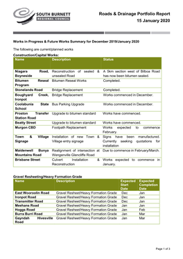 Roads & Drainage Portfolio Report 15 January 2020