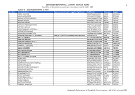 CONSORZIO DI BONIFICA DELLA SARDEGNA CENTRALE - NUORO 1 Assemblea Dei Consorziati Convocata Per Il Giorno Domenica 11 Ottobre 2020 ELENCO N