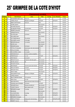 Classement Scratch Class