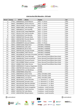Lista Inscritos Elite Masculino – CN Fundo Dorsal Licença UCI ID Nome Equipa Cat 1 17751 10006400162 Daniel Mestre
