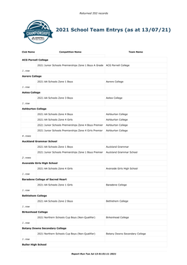 2021 School Team Entrys (As at 13/07/21)