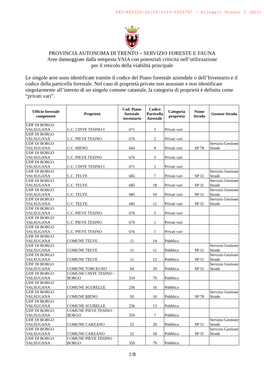 Provincia Autonoma Di Trento – Servizio