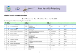 Fundstellenliste Libellen Im Kreis